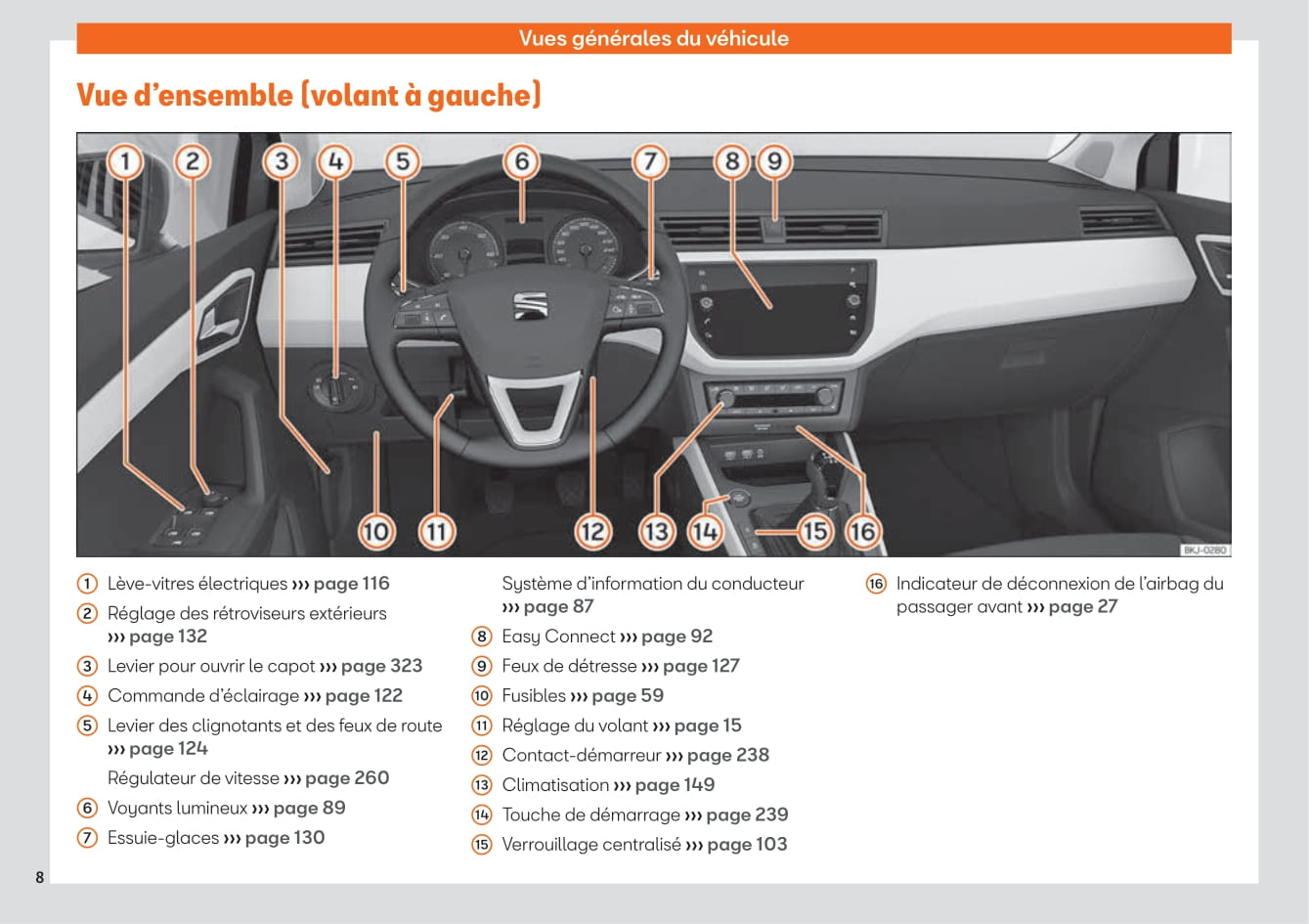 2017-2021 Seat Ibiza Bedienungsanleitung | Französisch