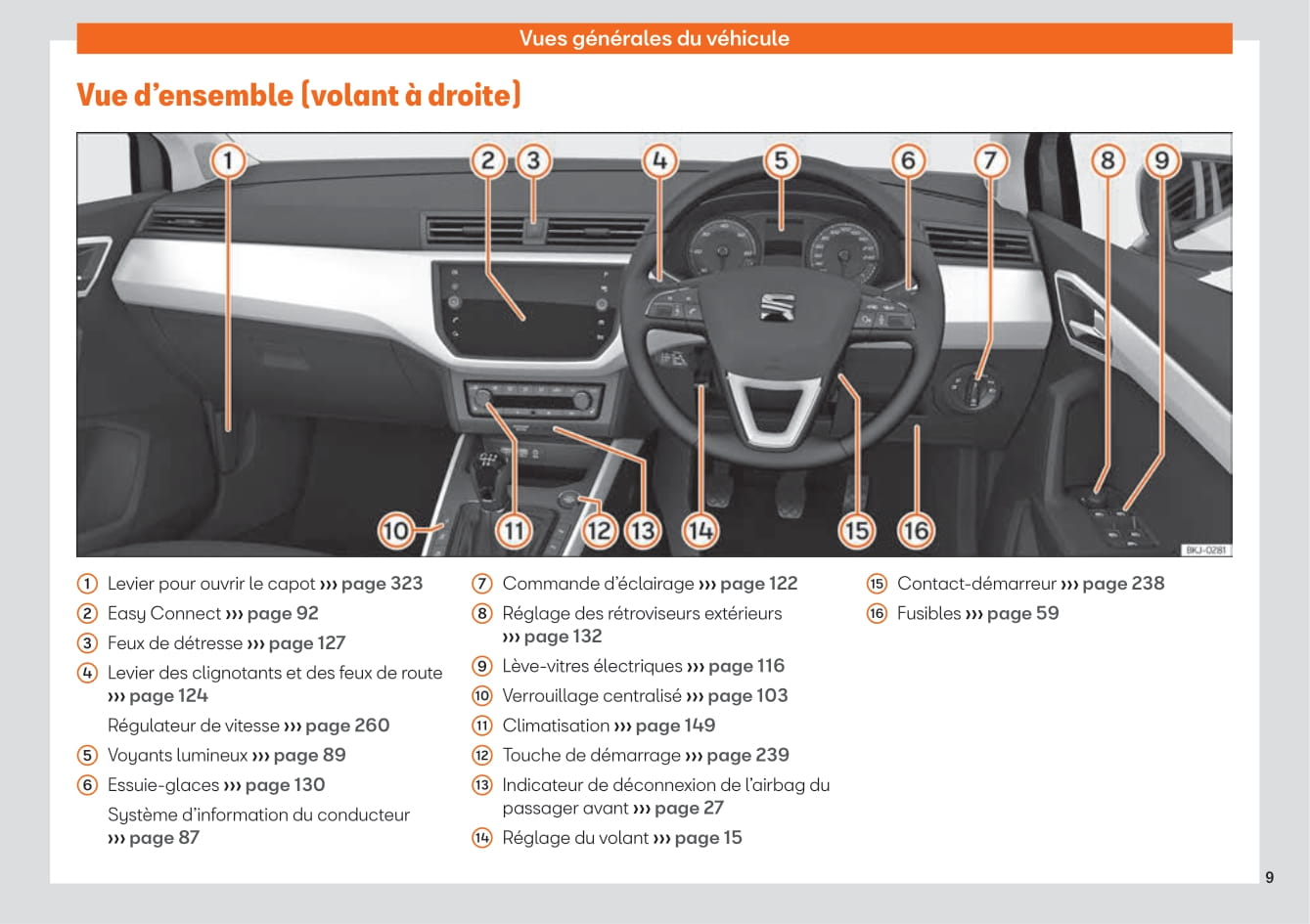 2017-2021 Seat Ibiza Bedienungsanleitung | Französisch