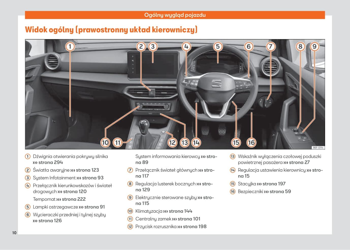 2021-2023 Seat Arona Bedienungsanleitung | Polnisch