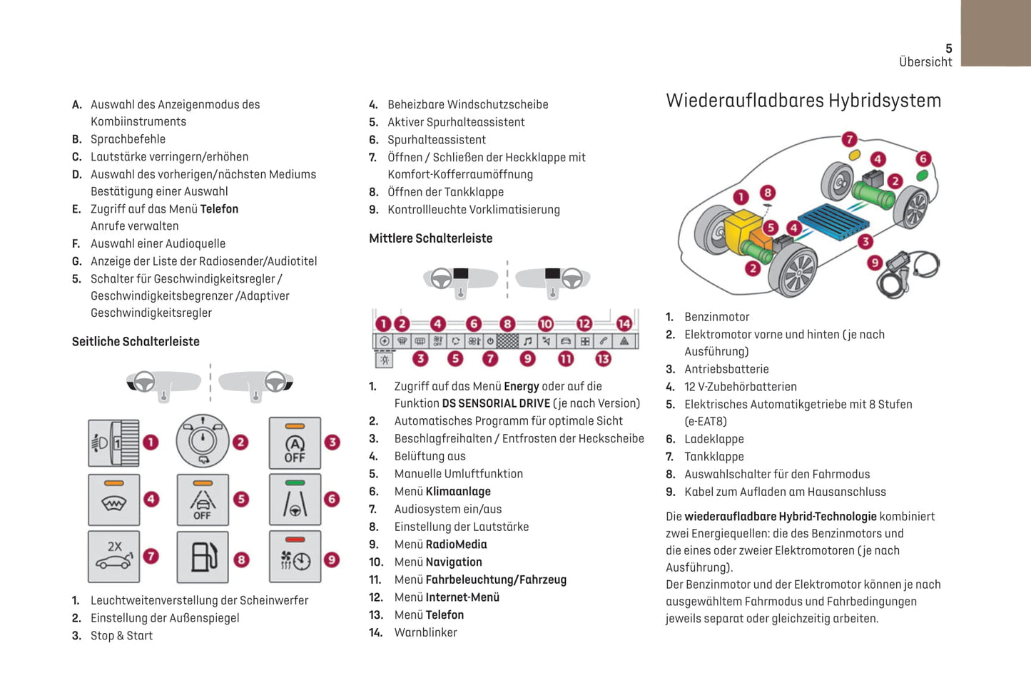 2021-2023 DS Automobiles DS 9 Bedienungsanleitung | Deutsch