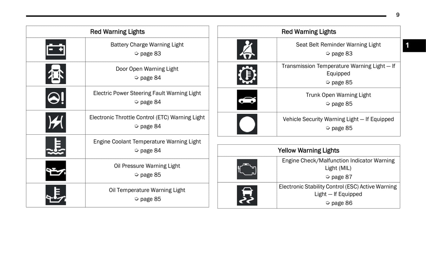 2021 Chrysler 300 Owner's Manual | English