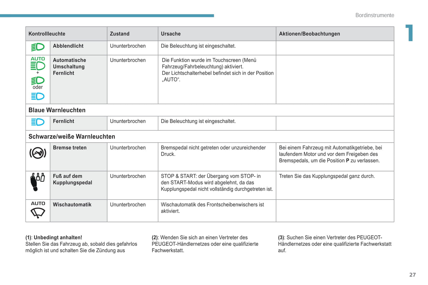 2018-2019 Peugeot Rifter Owner's Manual | German