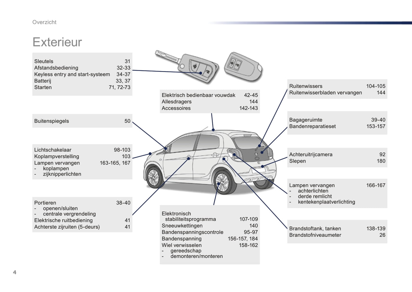 2016-2018 Peugeot 108 Bedienungsanleitung | Niederländisch