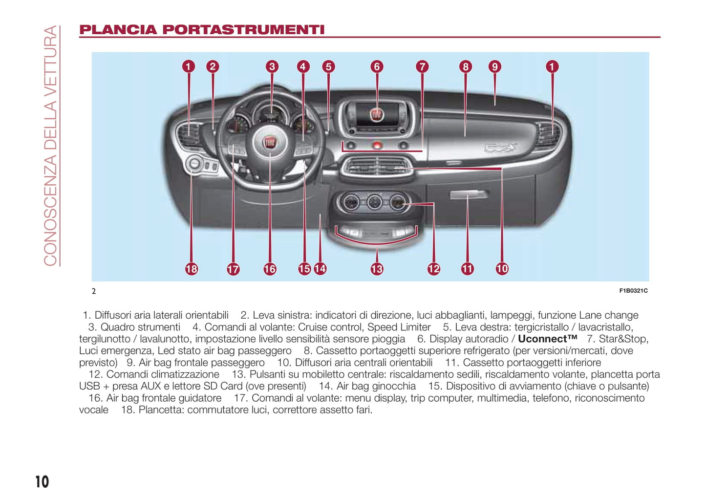 2017-2018 Fiat 500X Bedienungsanleitung | Italienisch