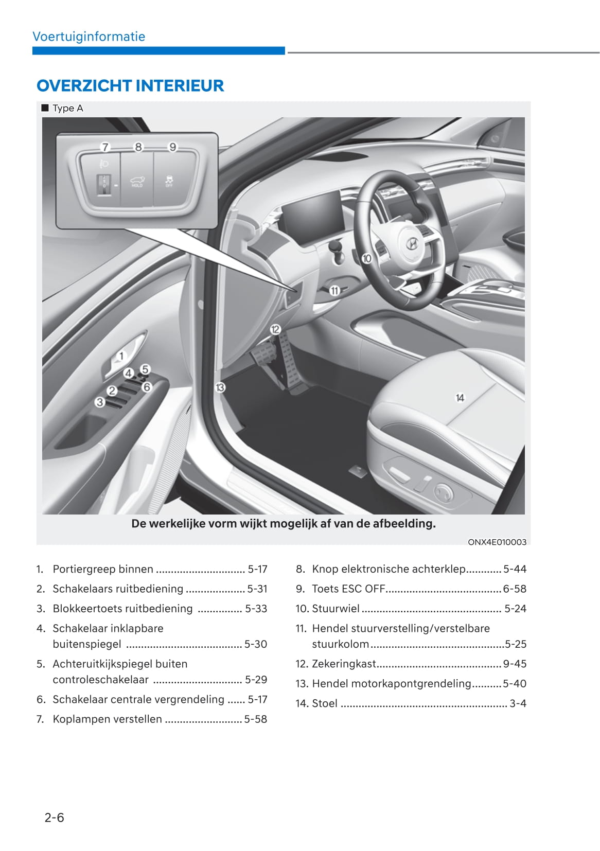 2021-2022 Hyundai Tucson Bedienungsanleitung | Niederländisch