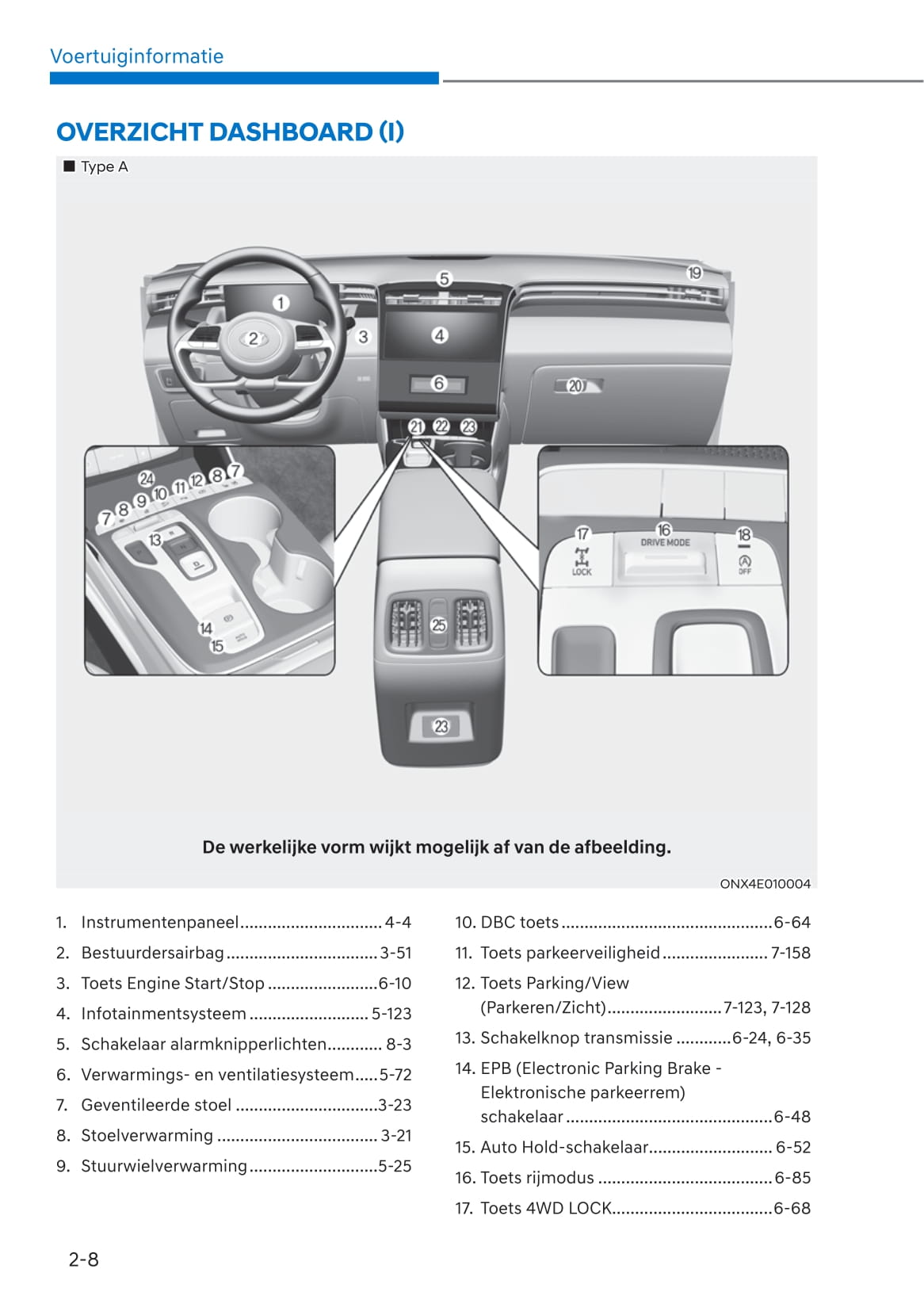 2021-2022 Hyundai Tucson Bedienungsanleitung | Niederländisch