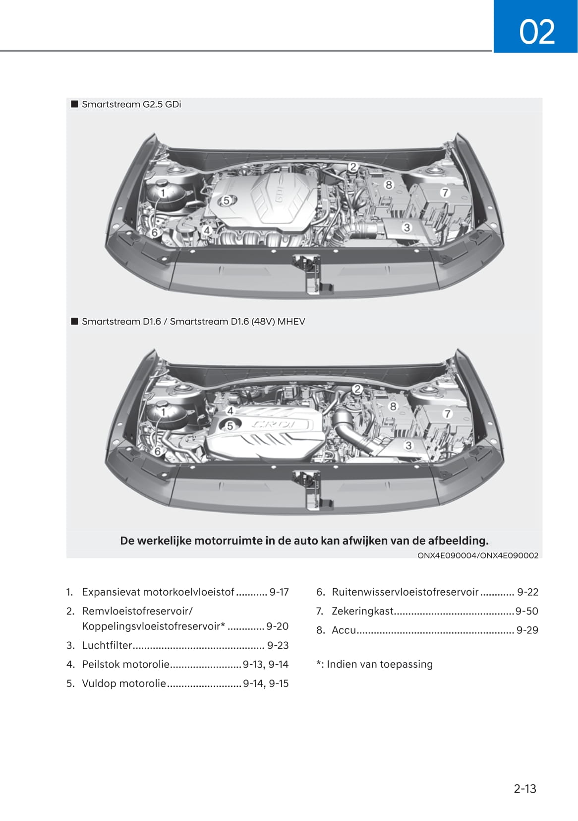 2021-2022 Hyundai Tucson Bedienungsanleitung | Niederländisch