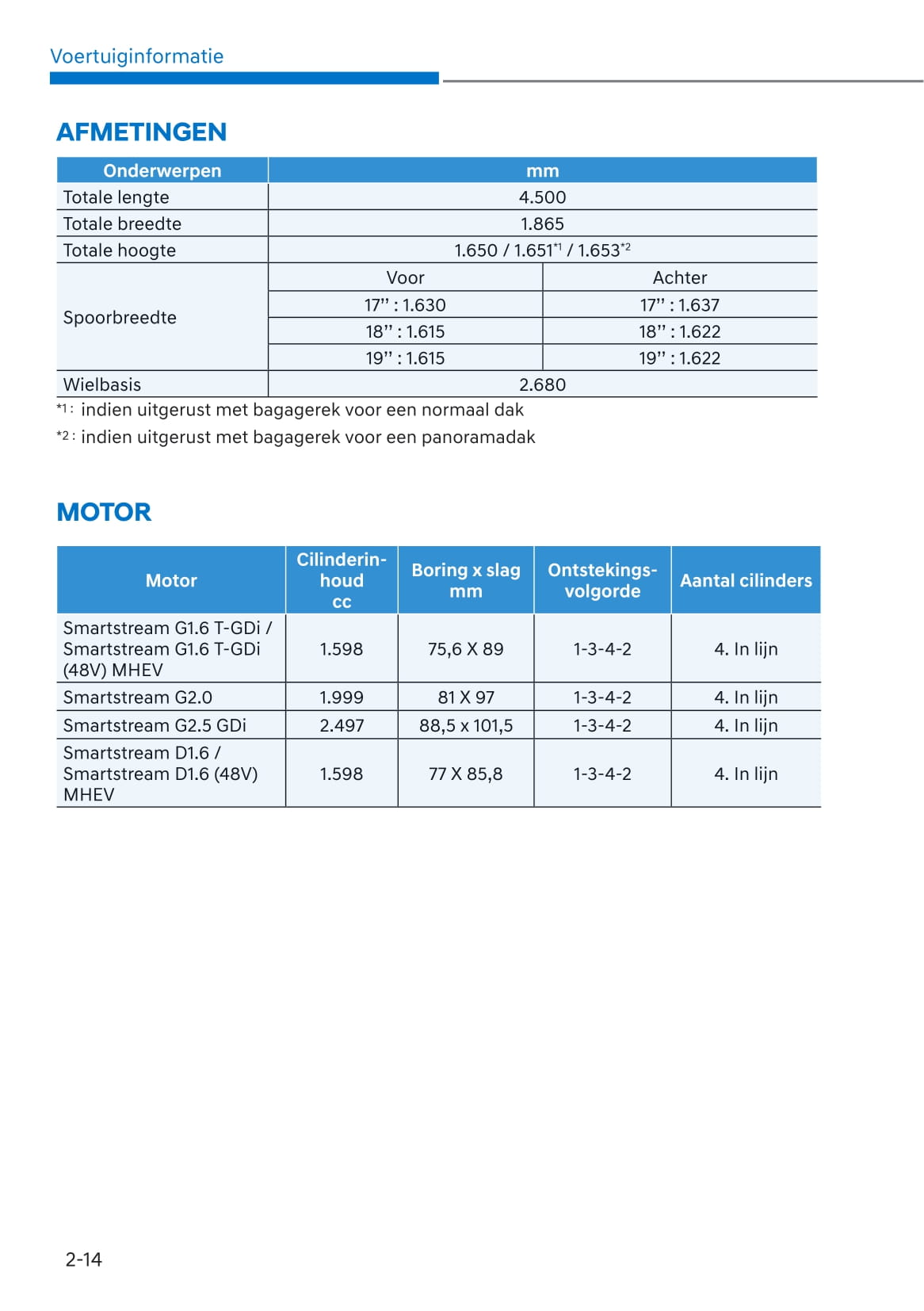 2021-2022 Hyundai Tucson Bedienungsanleitung | Niederländisch