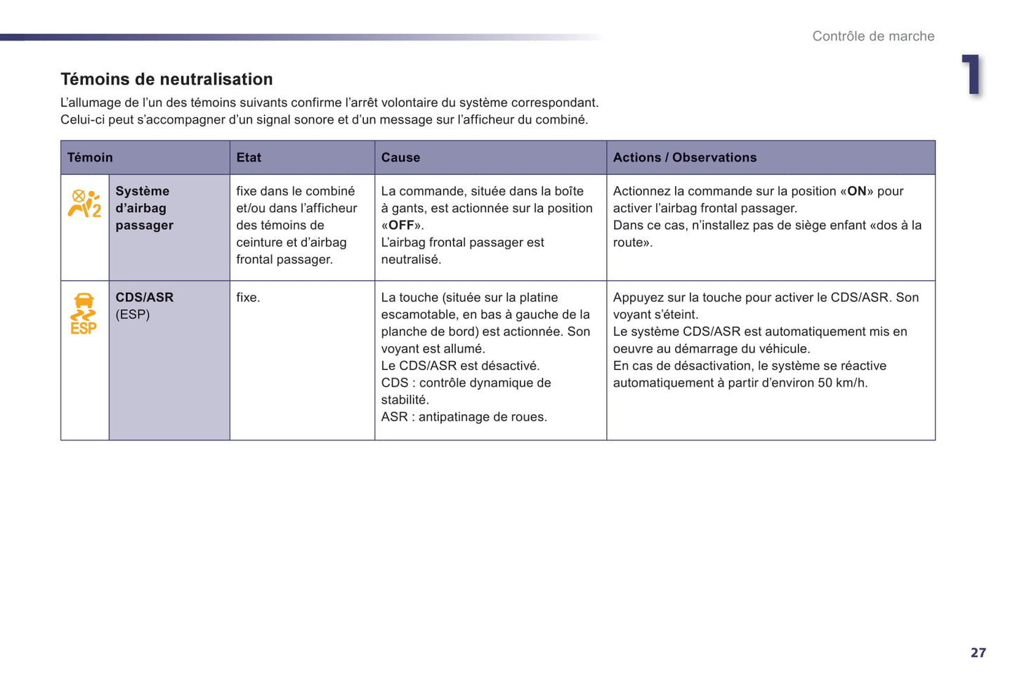 2016-2017 Peugeot 508/508 RXH Bedienungsanleitung | Französisch