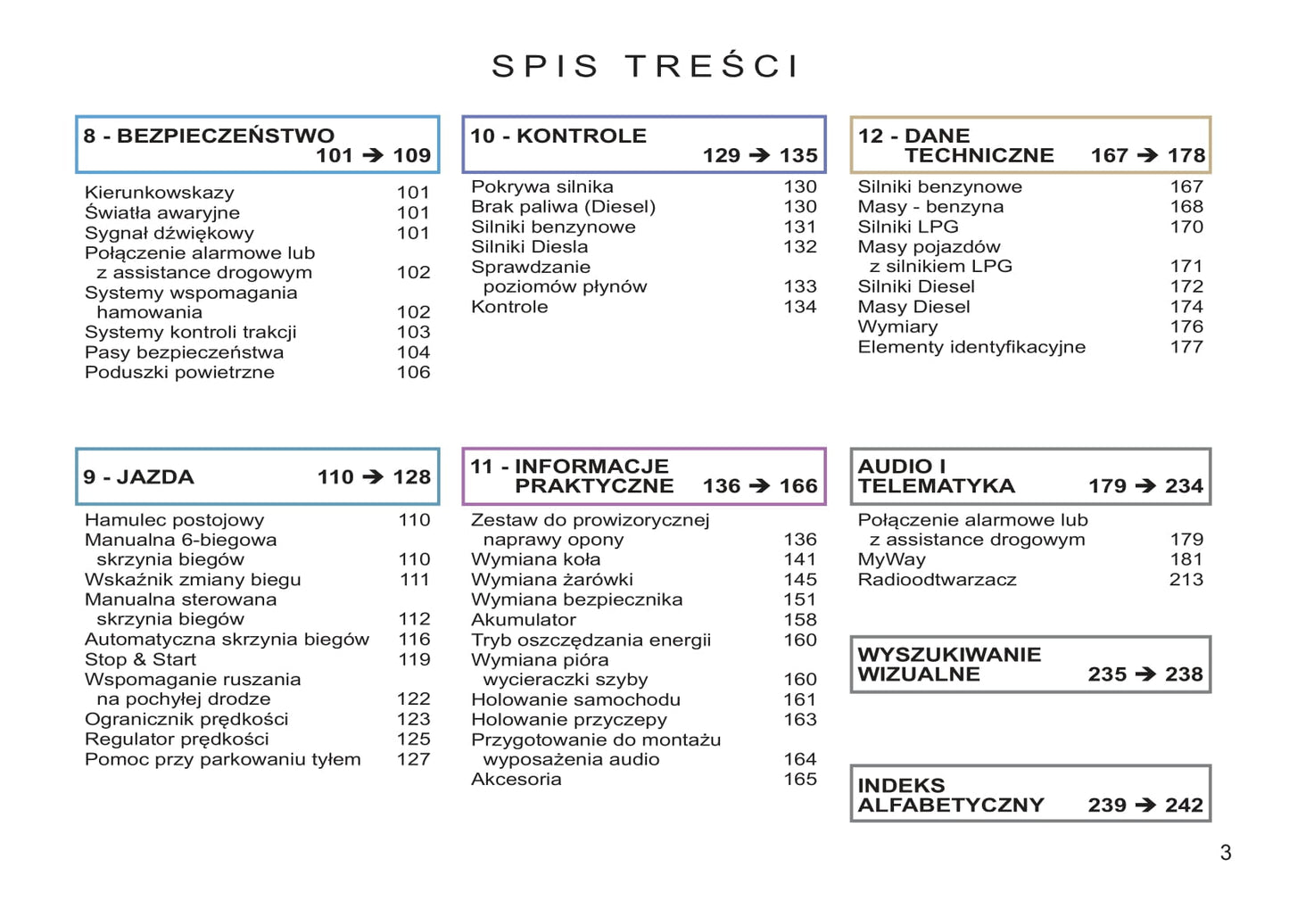 2011-2013 Citroën C3 Bedienungsanleitung | Polnisch