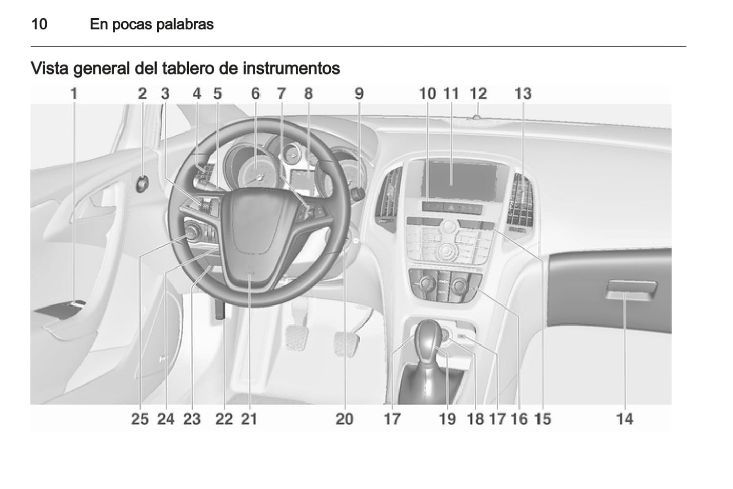 2012 Opel Astra GTC Bedienungsanleitung | Spanisch