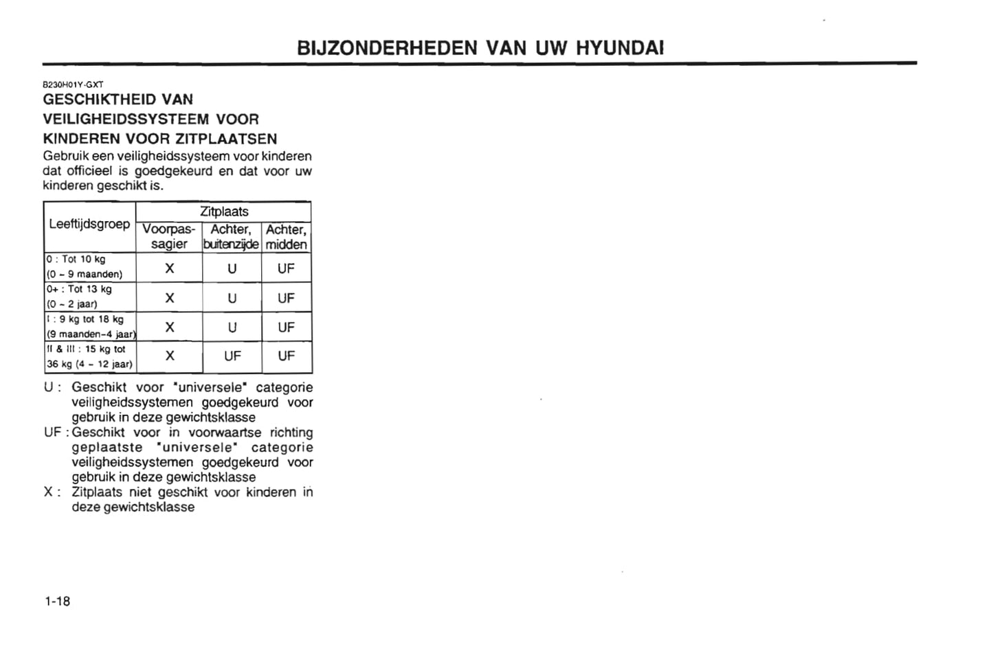 2001-2002 Hyundai Sonata Owner's Manual | Dutch