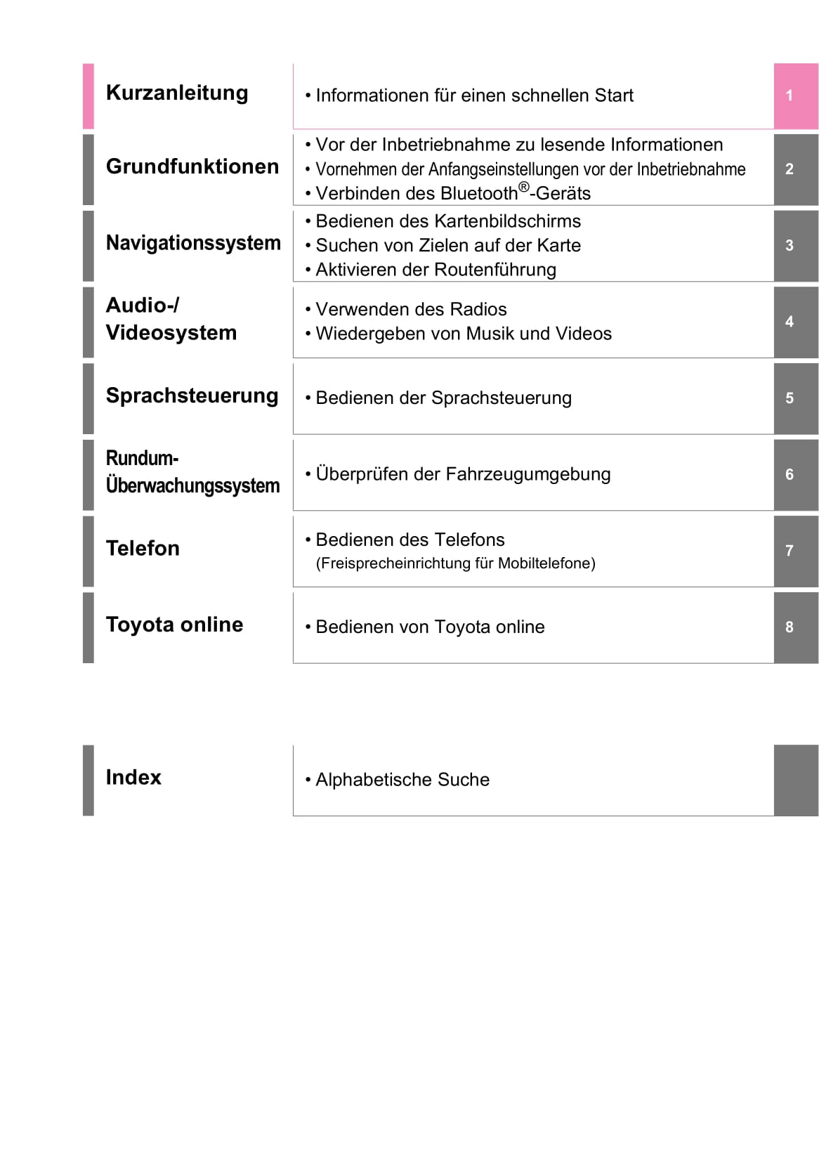 2012-2016 Lexus GS Bedienungsanleitung | Deutsch
