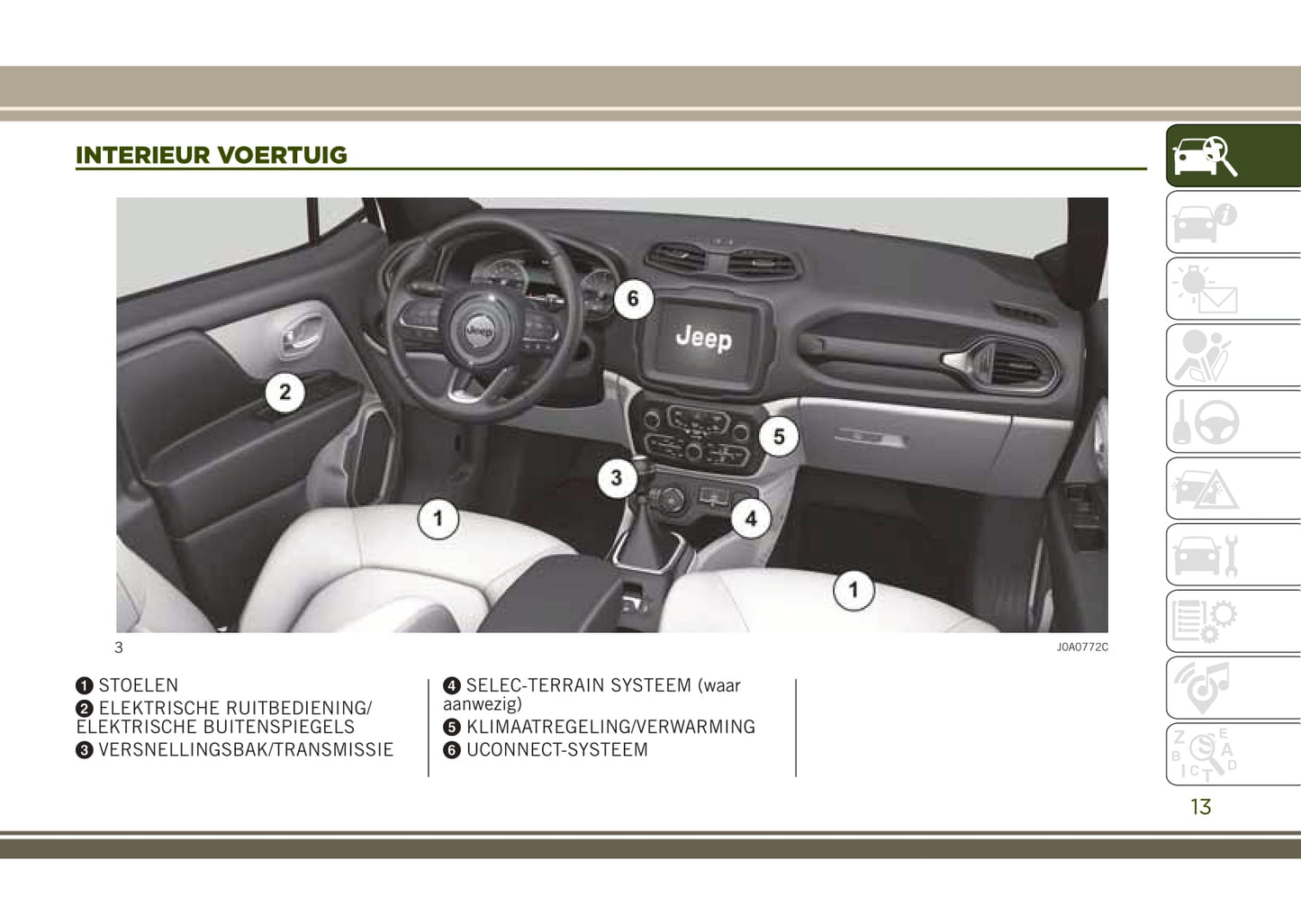2014-2018 Jeep Renegade Bedienungsanleitung | Niederländisch