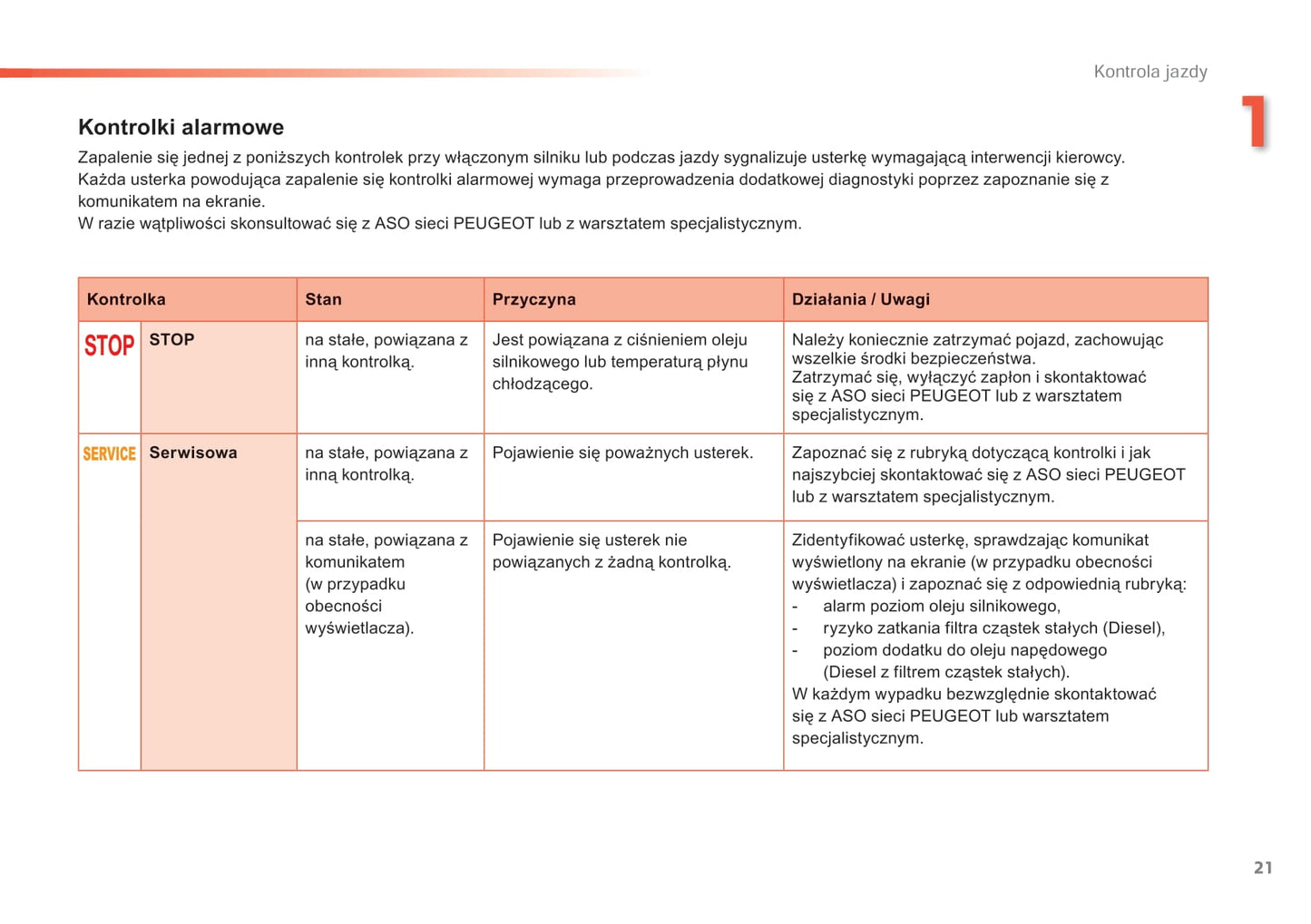 2014-2015 Peugeot 208 Owner's Manual | Polish