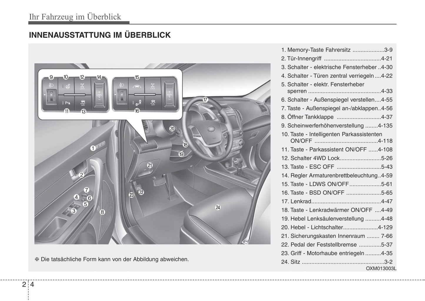 2014-2015 Kia Sorento Owner's Manual | German