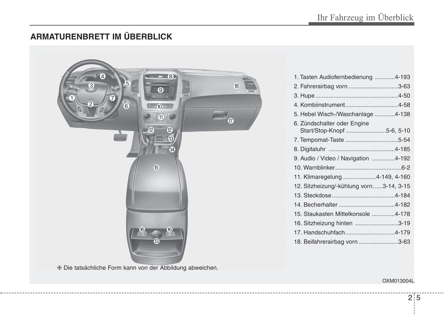 2014-2015 Kia Sorento Owner's Manual | German