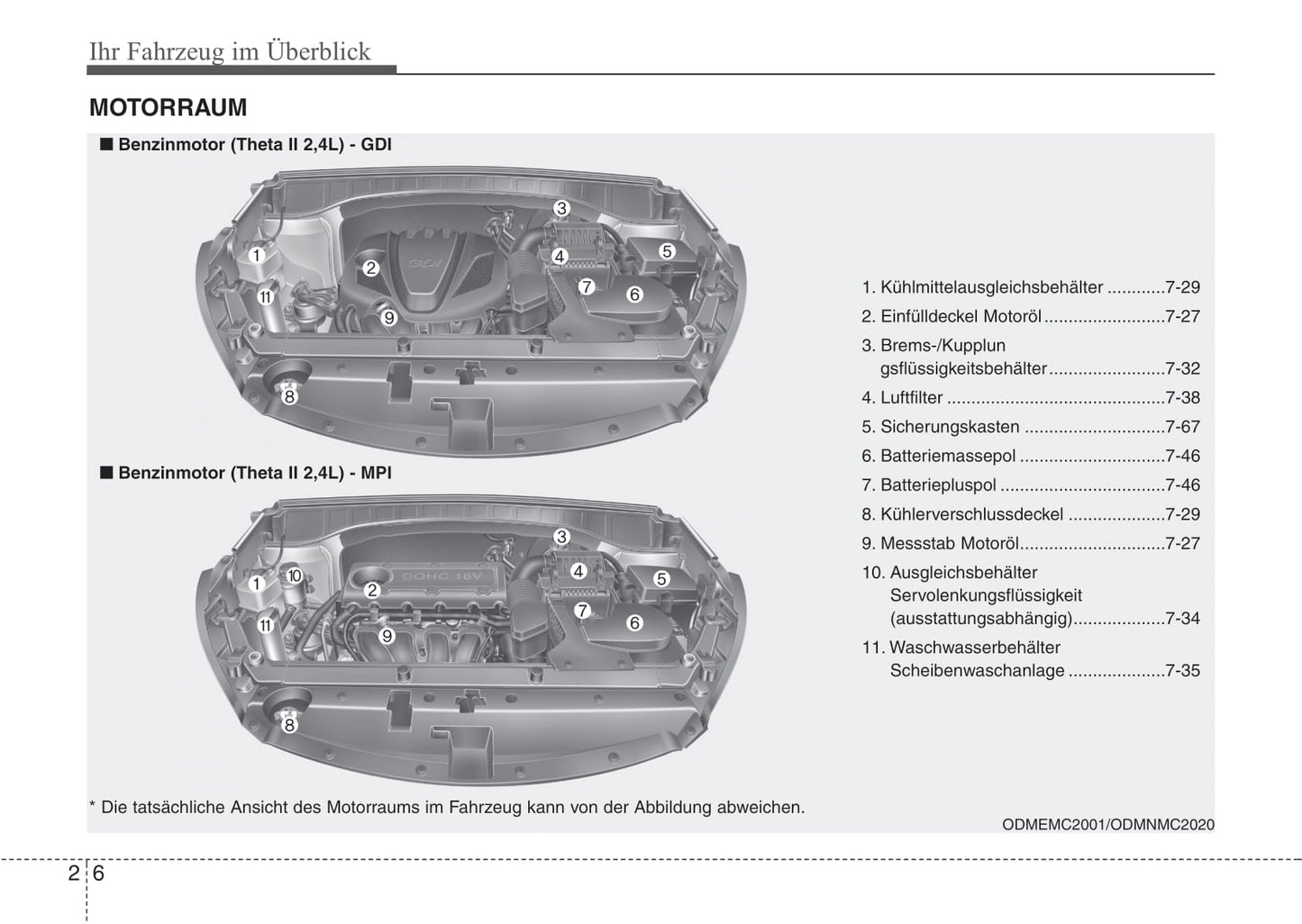 2014-2015 Kia Sorento Owner's Manual | German