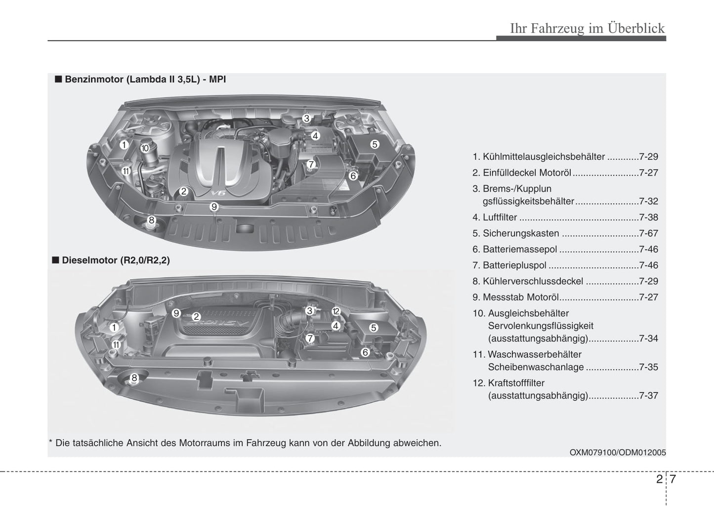 2014-2015 Kia Sorento Owner's Manual | German