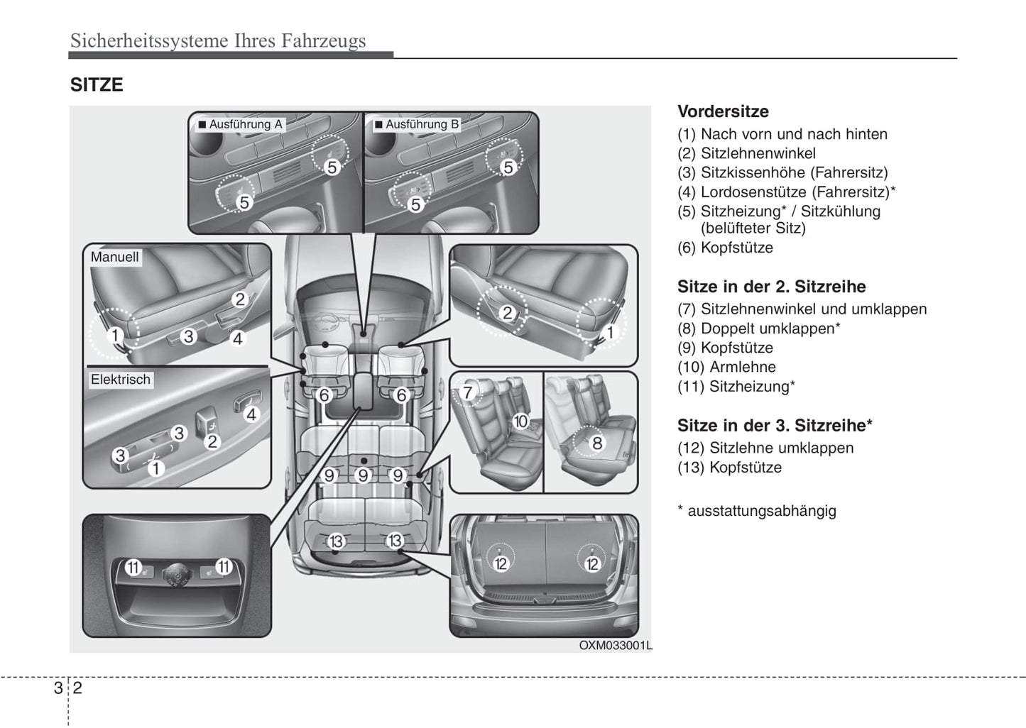 2014-2015 Kia Sorento Owner's Manual | German