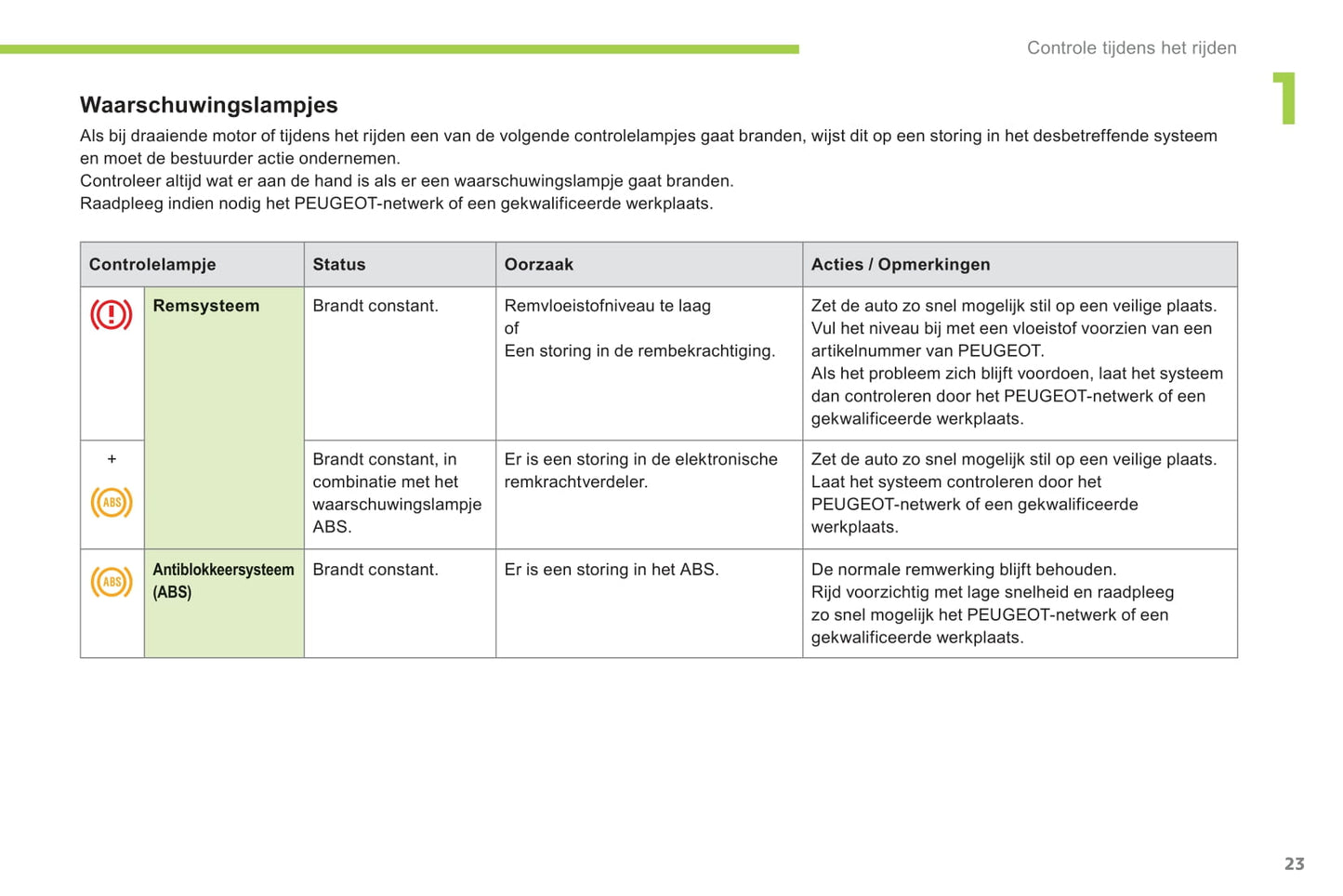 2012-2014 Peugeot Ion Bedienungsanleitung | Niederländisch