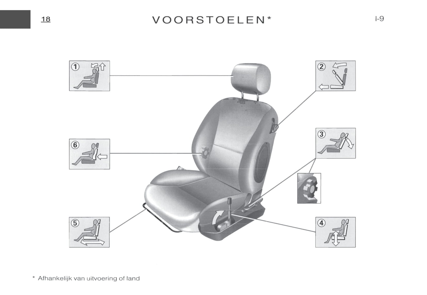 2000-2002 Citroën Xsara Bedienungsanleitung | Niederländisch