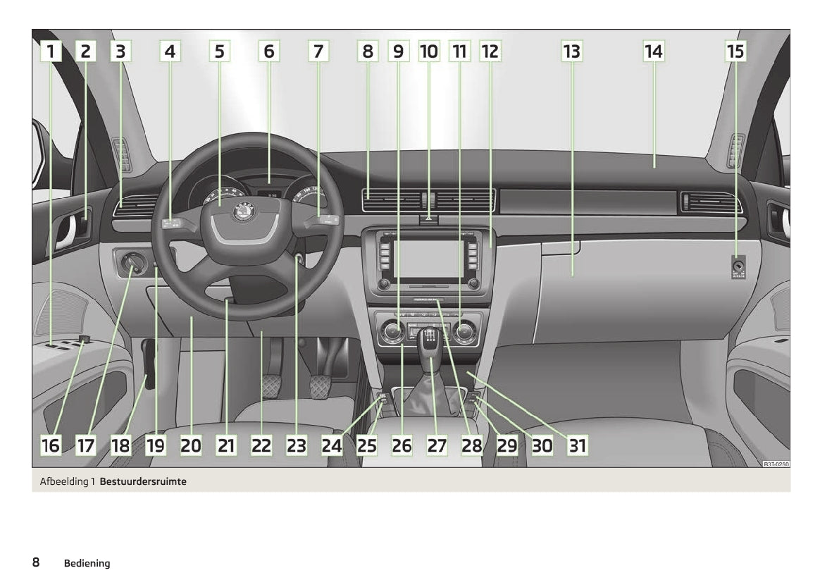 2008-2013 Skoda Superb Bedienungsanleitung | Niederländisch