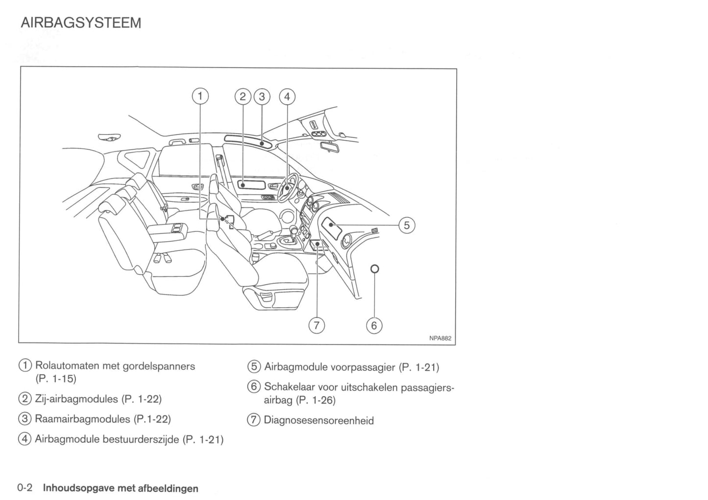 2007-2010 Nissan Qashqai Bedienungsanleitung | Niederländisch