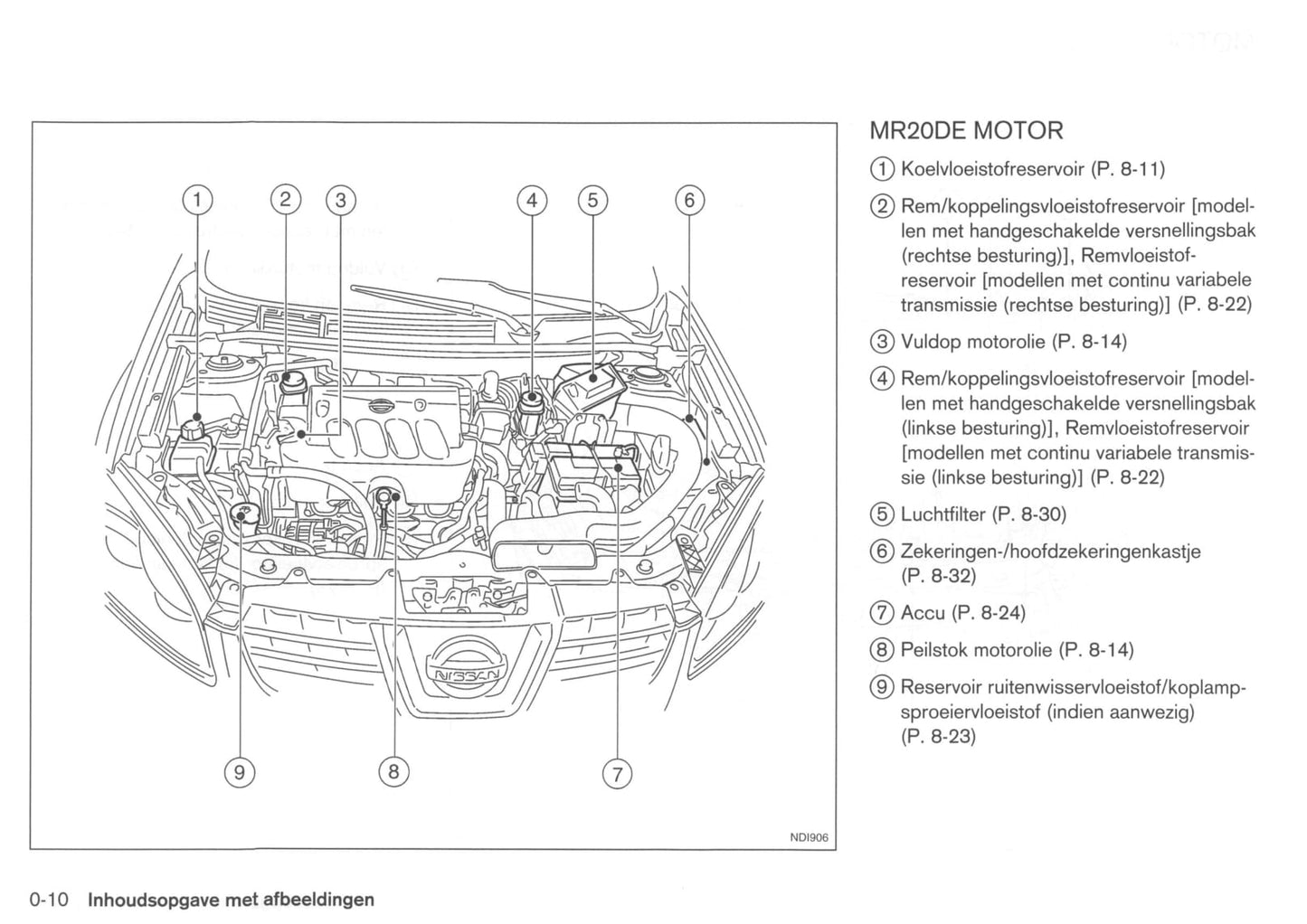 2007-2010 Nissan Qashqai Bedienungsanleitung | Niederländisch