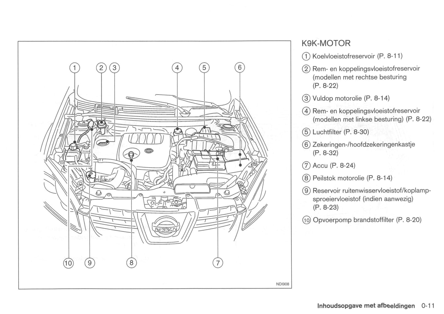 2007-2010 Nissan Qashqai Bedienungsanleitung | Niederländisch