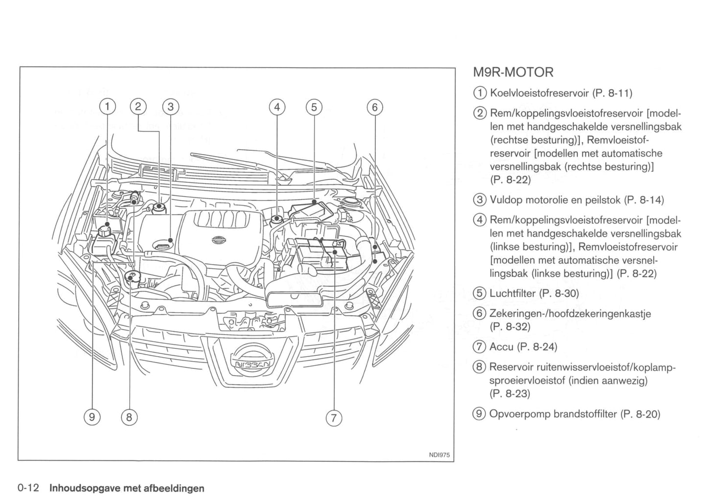 2007-2010 Nissan Qashqai Bedienungsanleitung | Niederländisch