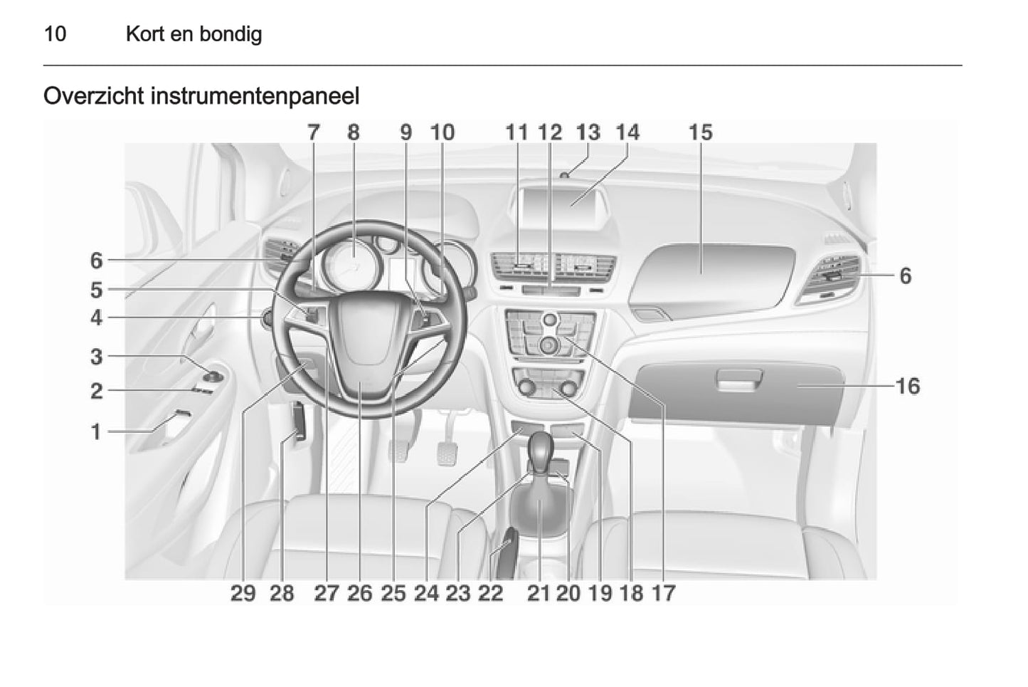 2015 Opel Mokka Bedienungsanleitung | Niederländisch