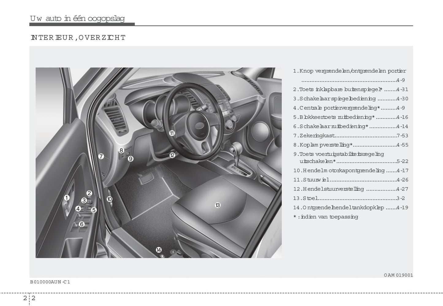 2008-2009 Kia Soul Bedienungsanleitung | Niederländisch