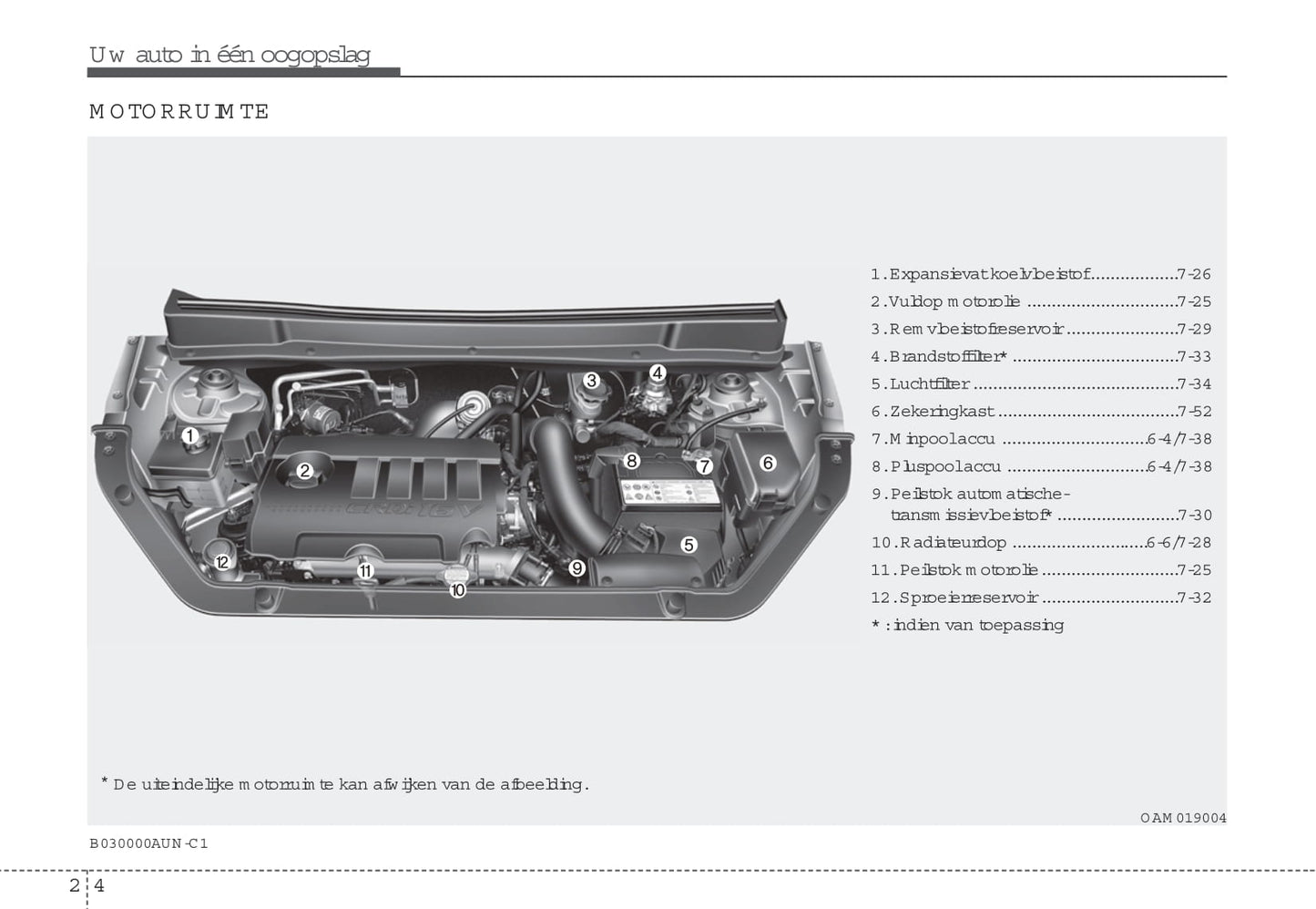 2008-2009 Kia Soul Bedienungsanleitung | Niederländisch
