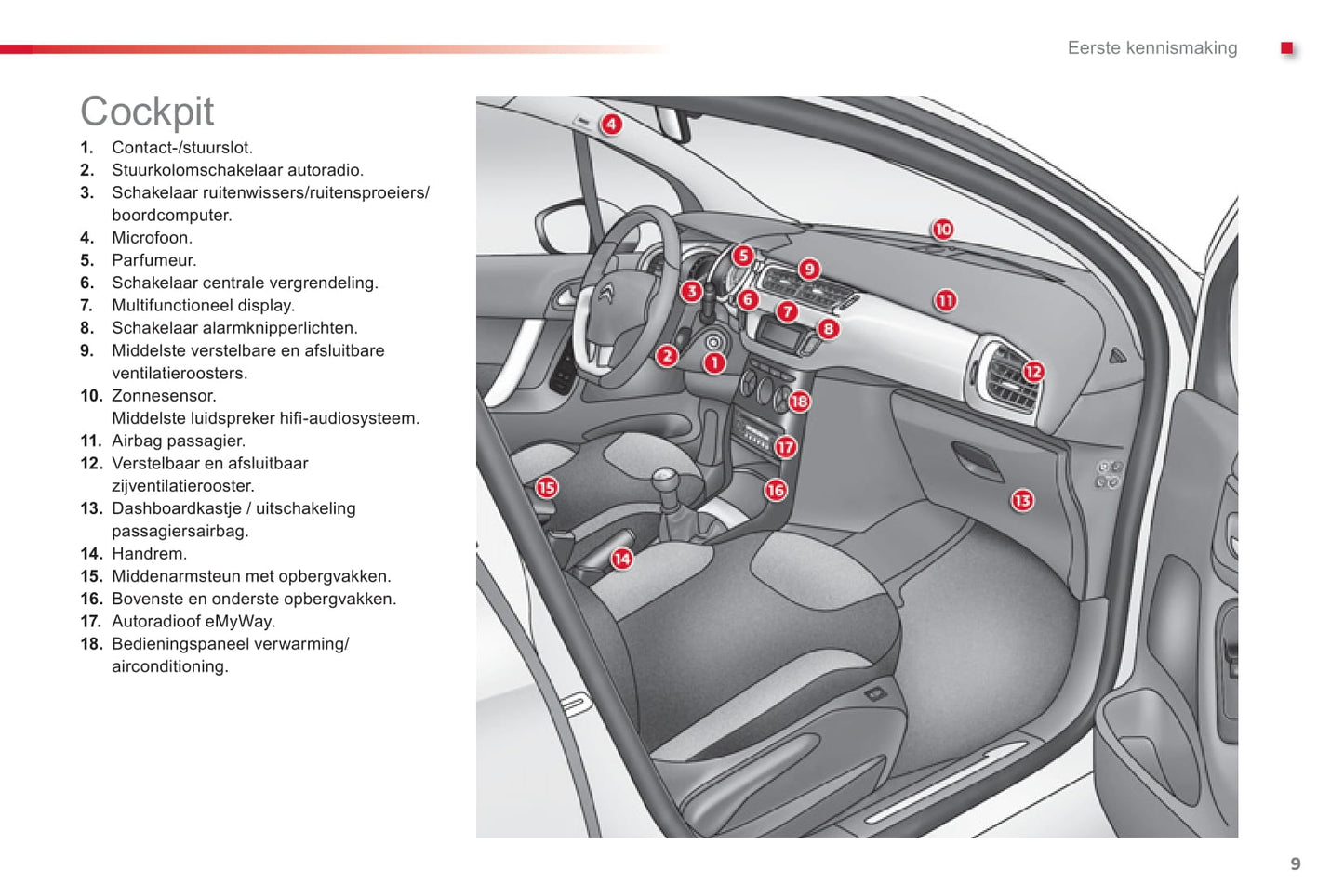 2015-2016 Citroën C3 Bedienungsanleitung | Niederländisch