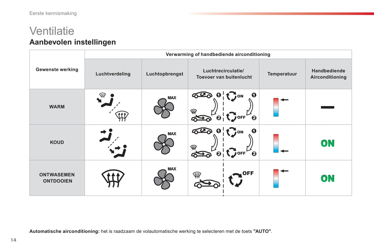 2015-2016 Citroën C3 Bedienungsanleitung | Niederländisch
