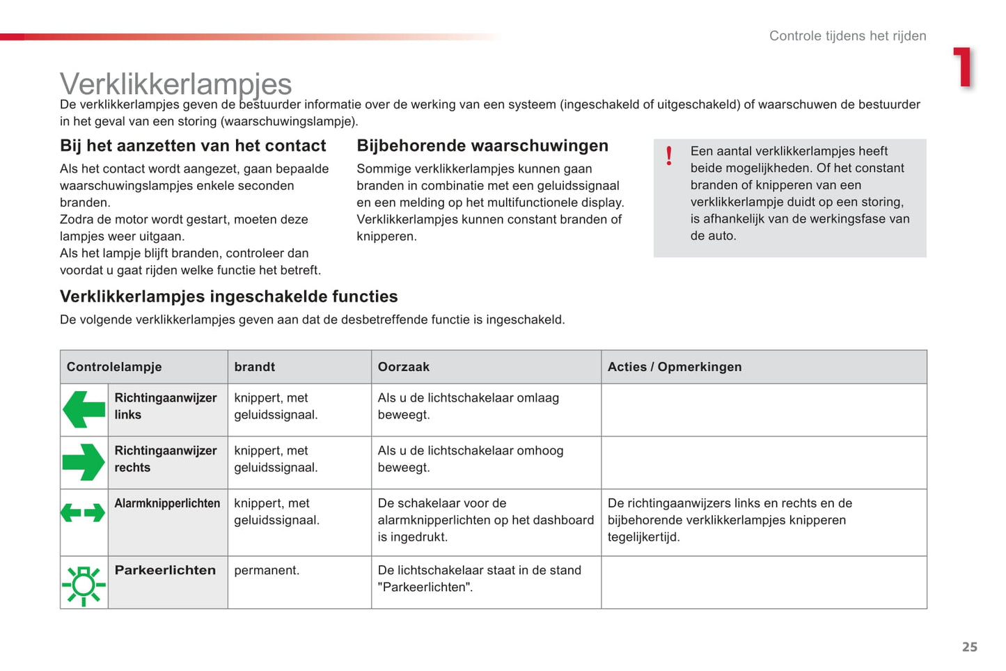 2015-2016 Citroën C3 Bedienungsanleitung | Niederländisch