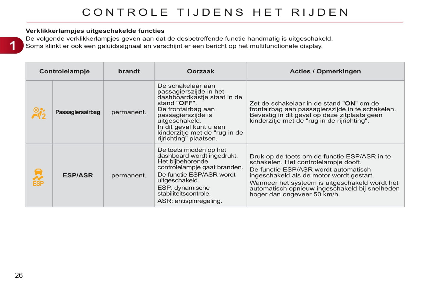 2011-2012 Citroën C3 Picasso Bedienungsanleitung | Niederländisch