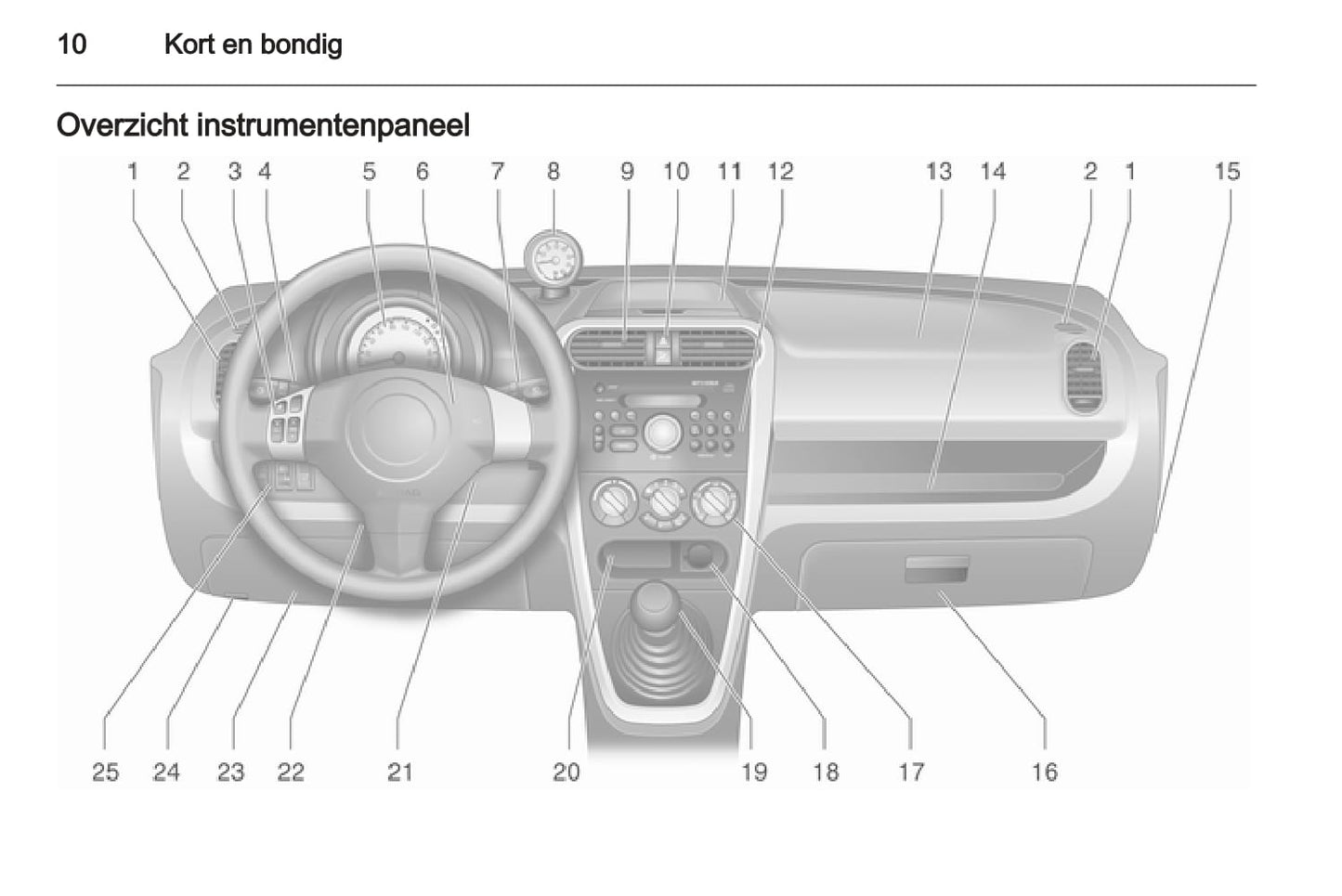 2012-2015 Opel Agila Bedienungsanleitung | Niederländisch