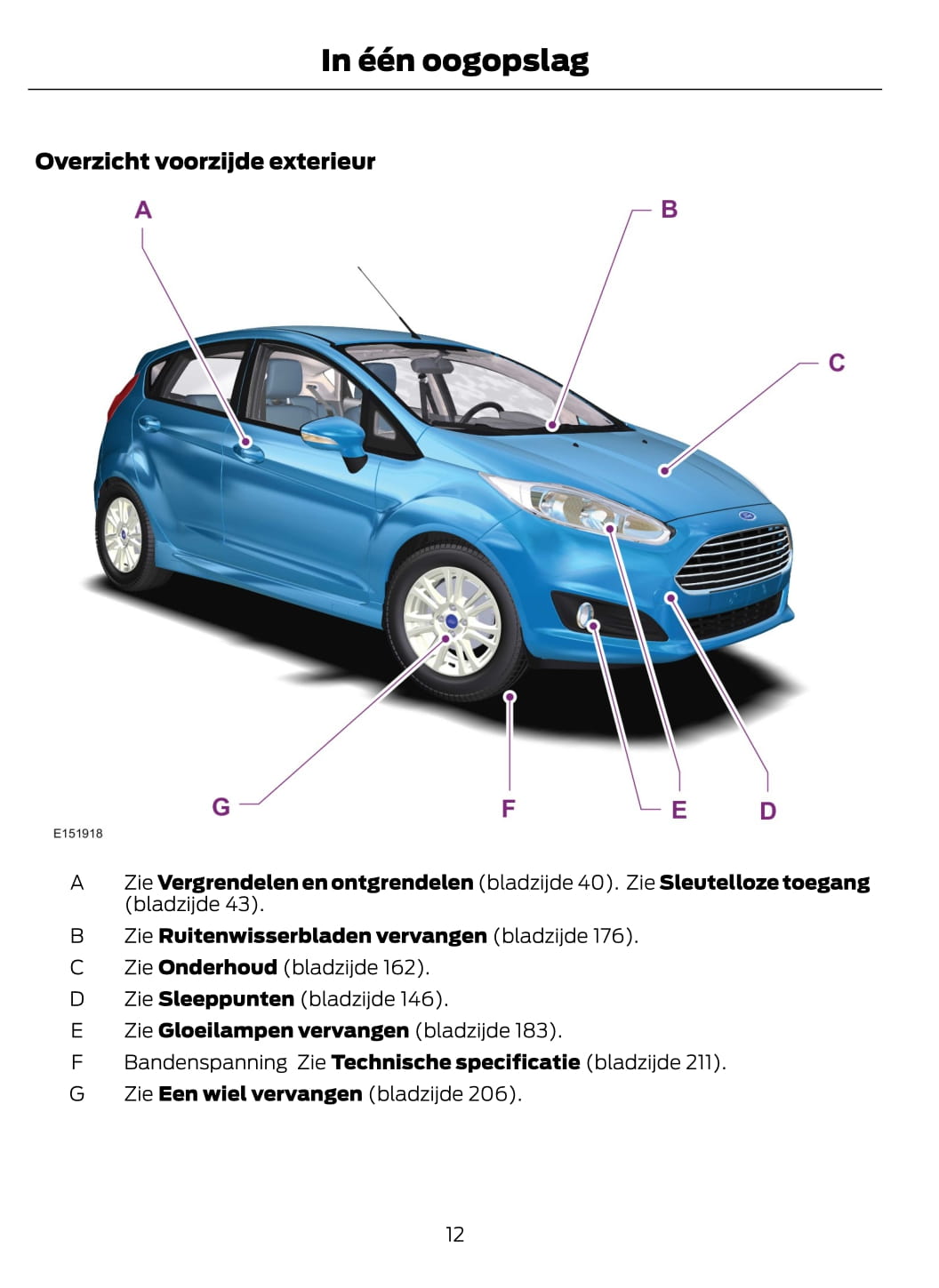 2014-2015 Ford Fiesta Bedienungsanleitung | Niederländisch