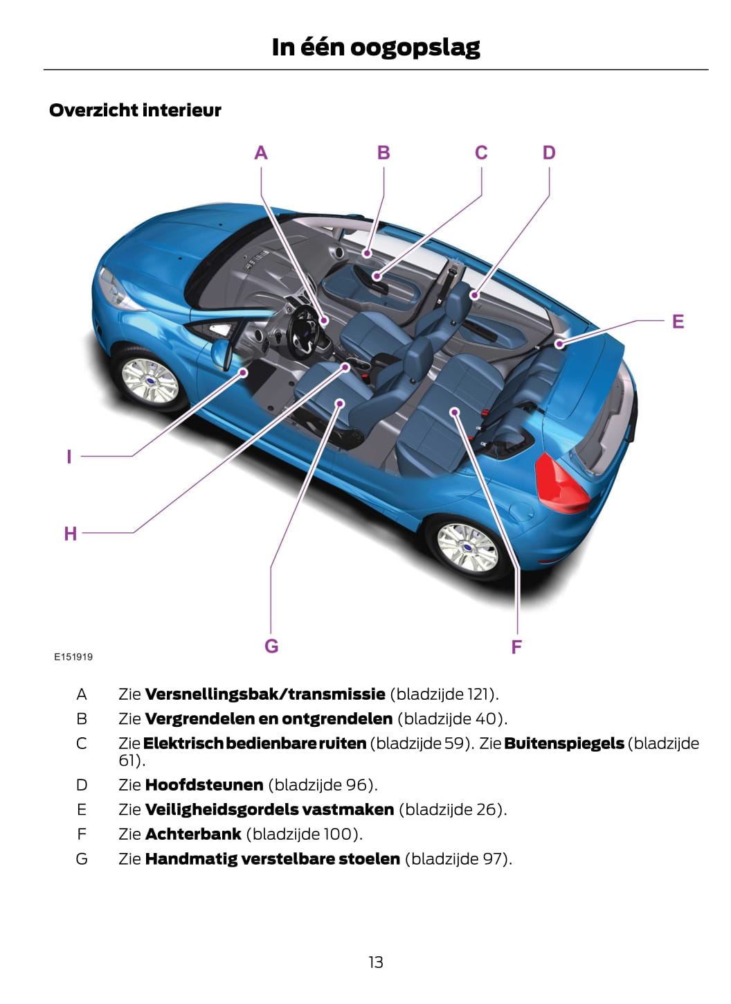 2014-2015 Ford Fiesta Bedienungsanleitung | Niederländisch