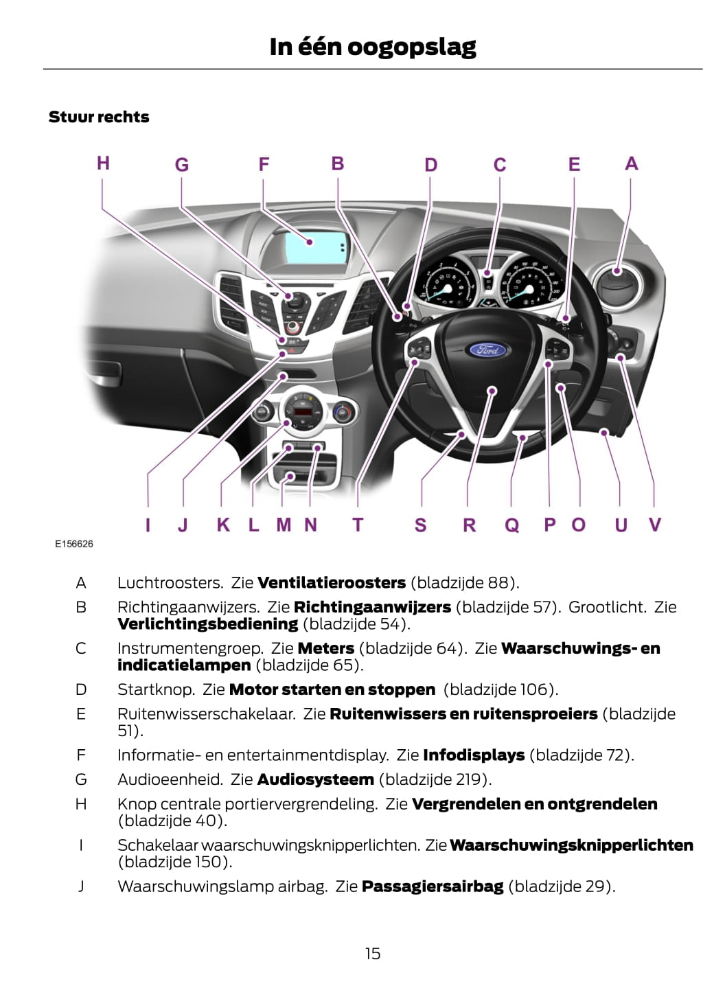 2014-2015 Ford Fiesta Bedienungsanleitung | Niederländisch