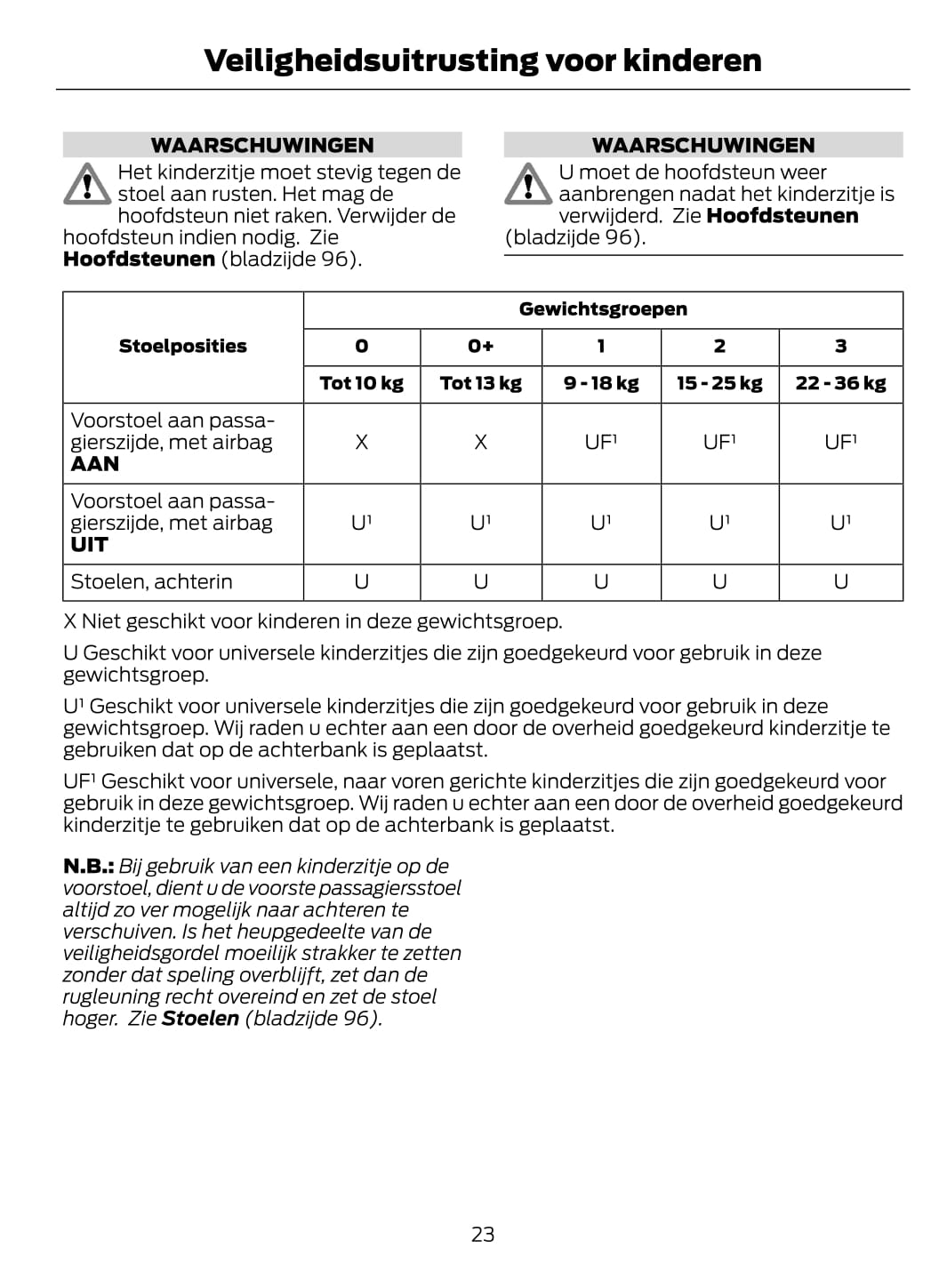 2014-2015 Ford Fiesta Bedienungsanleitung | Niederländisch