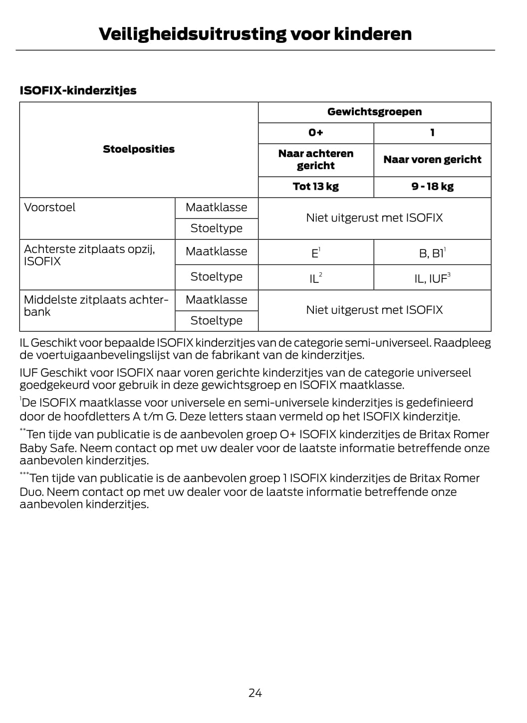 2014-2015 Ford Fiesta Bedienungsanleitung | Niederländisch
