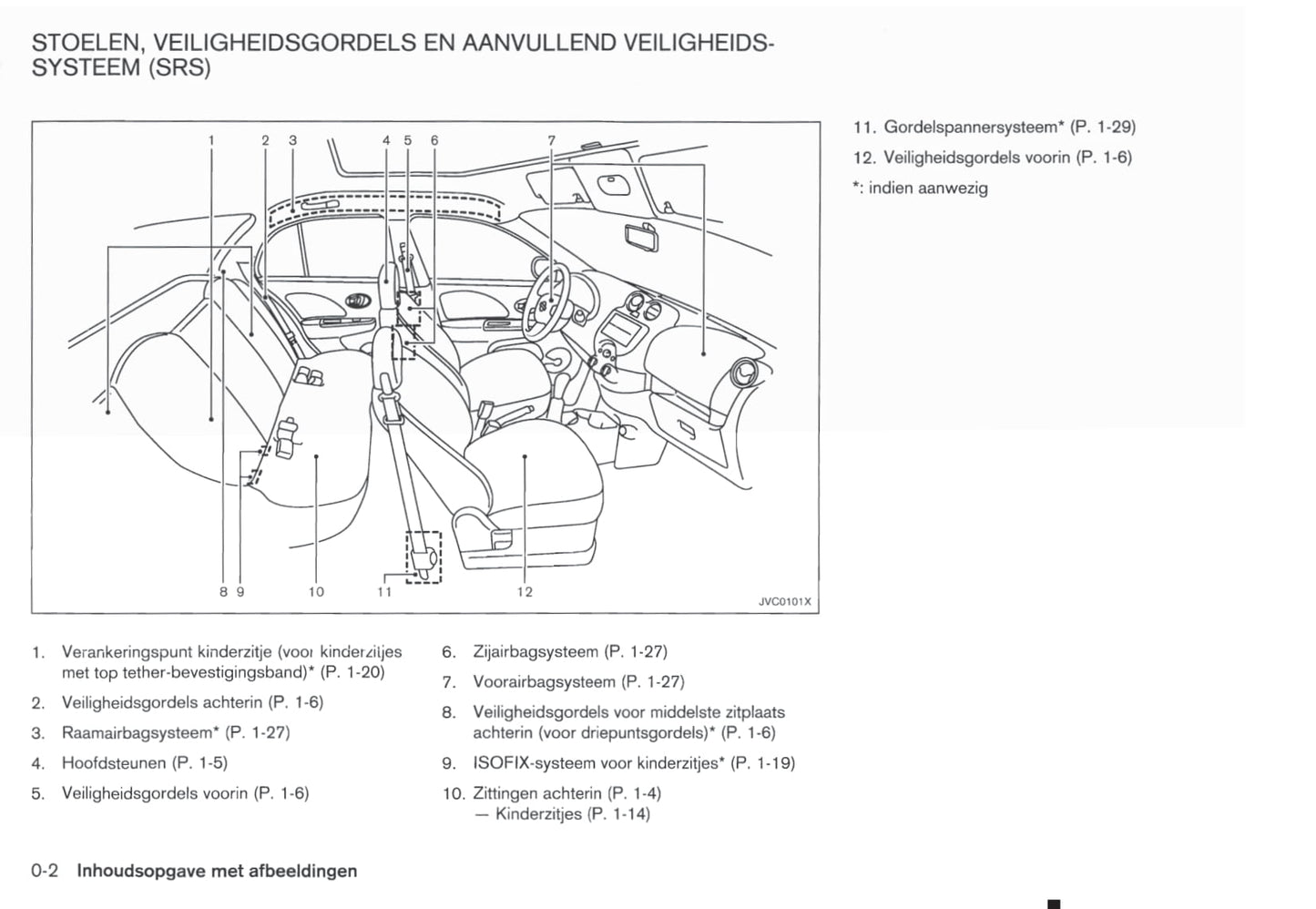 2011-2016 Nissan Micra Bedienungsanleitung | Niederländisch
