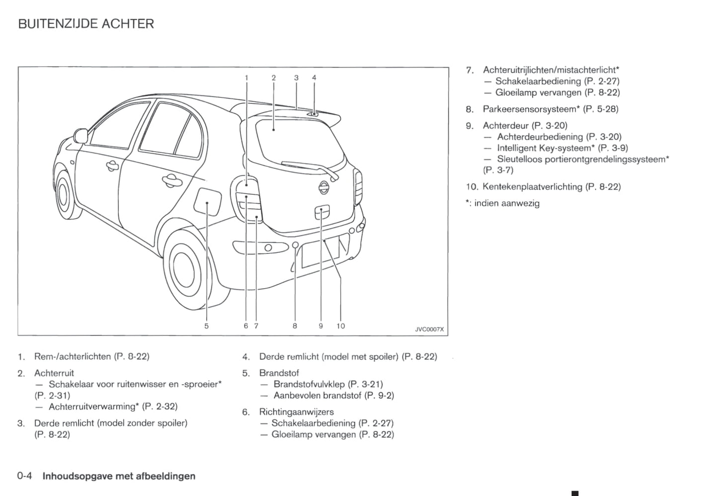 2011-2016 Nissan Micra Bedienungsanleitung | Niederländisch