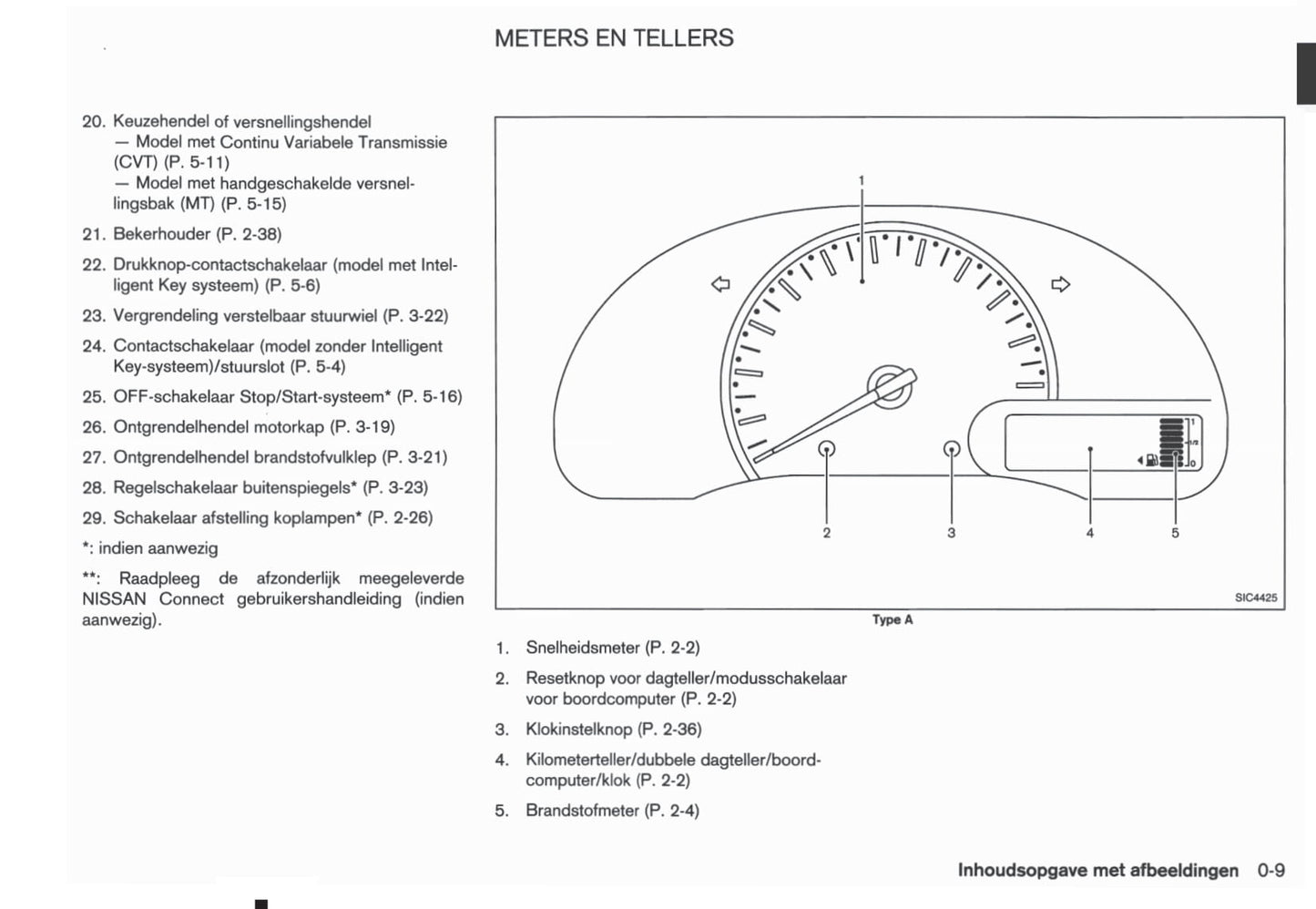 2011-2016 Nissan Micra Bedienungsanleitung | Niederländisch