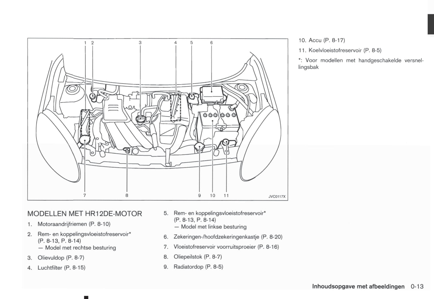 2011-2016 Nissan Micra Bedienungsanleitung | Niederländisch