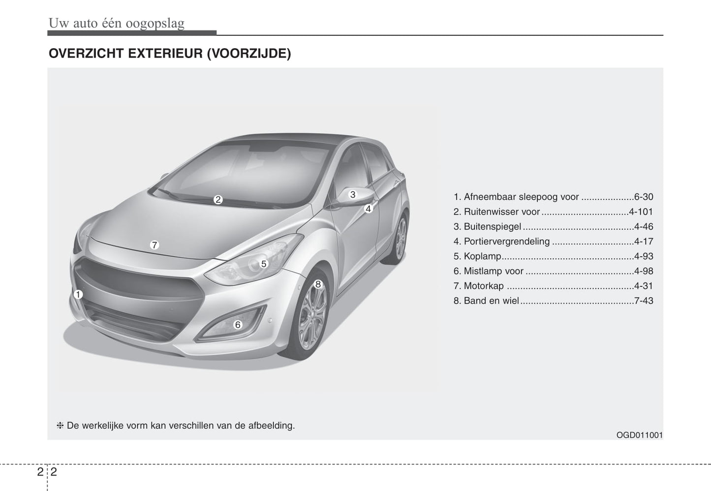 2012-2013 Hyundai i30 Owner's Manual | Dutch