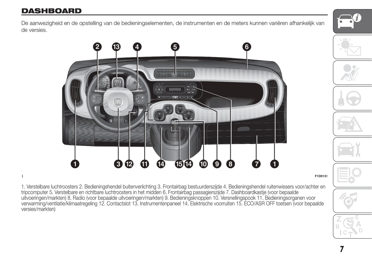 2020-2021 Fiat Panda Bedienungsanleitung | Niederländisch